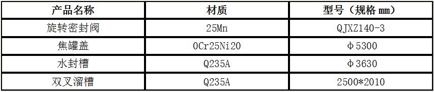 干熄焦系統設備相關產品規格2.jpg